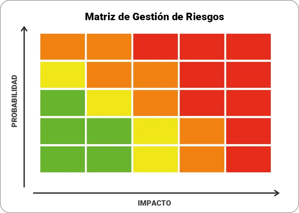 Imagen Gestión de Riesgos y derivados