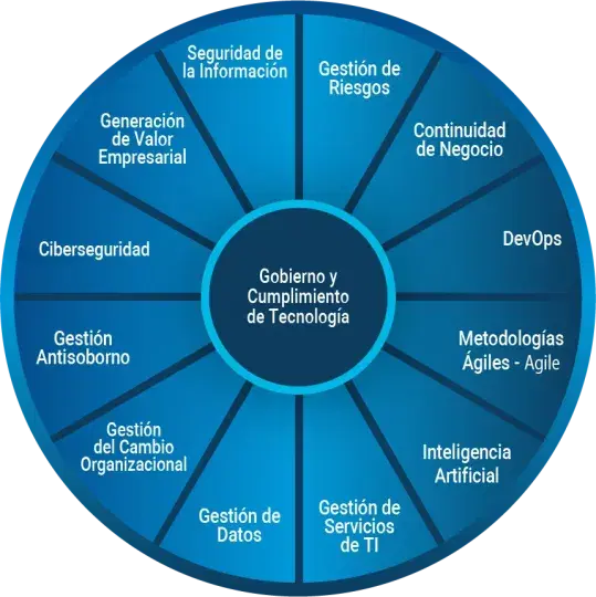 Modelo de Servicios de Gestión de Tecnología Global Lynx